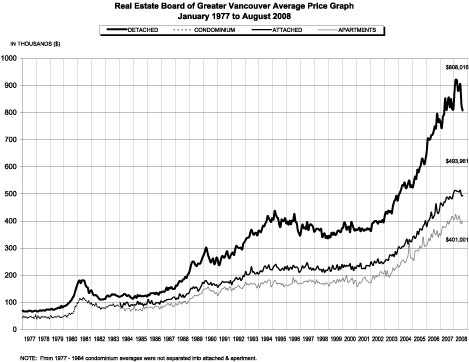 2008-08_Average-Price_Graph.jpg