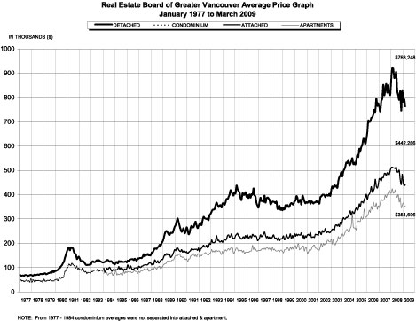 2009-03_Average-Price_Graph.jpg