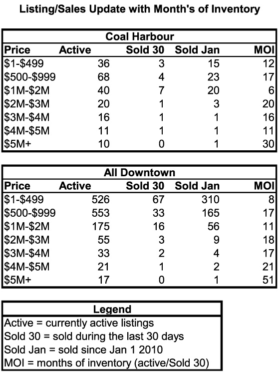 Monthly sales Update March 25th 2010.jpg