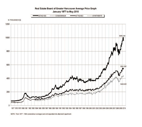 Price-Graph-to-June-2010---2.jpg